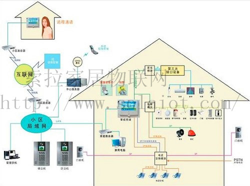 智能家居系统能为生活带来哪些改变