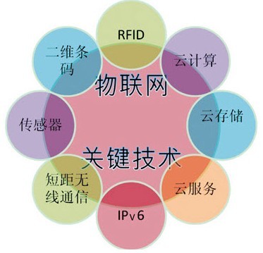 智能家居在建设智慧城市中的应用